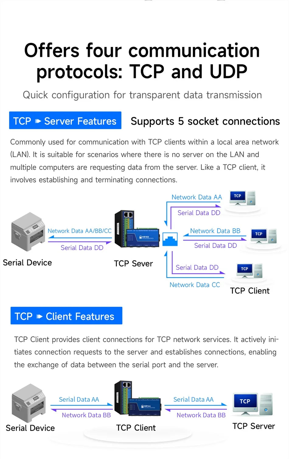 Isolated 8-Channel Serial Server RS485/232/422 to RJ45 ModBus RTU to TCP CDEBYTE NB183-V2 NA281 Build-in Watchdog MQTT/HTTP