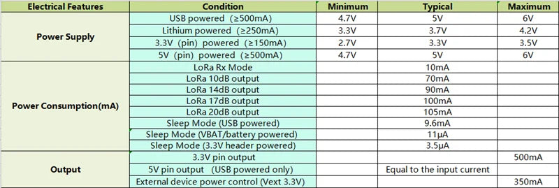 HTCC-AB01 New Heltec lOT Lora Node v2 Version 433MHZ/868-915MHZ ASR6501 CubeCell for arduino loT lora node