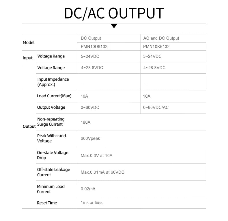 ENMG PMN5D6132 DC Solid State Relay SSR 5A 60V PCB Mount Relay 3-32V Input 5-60V Output Optical Isolation MOSFET Relay