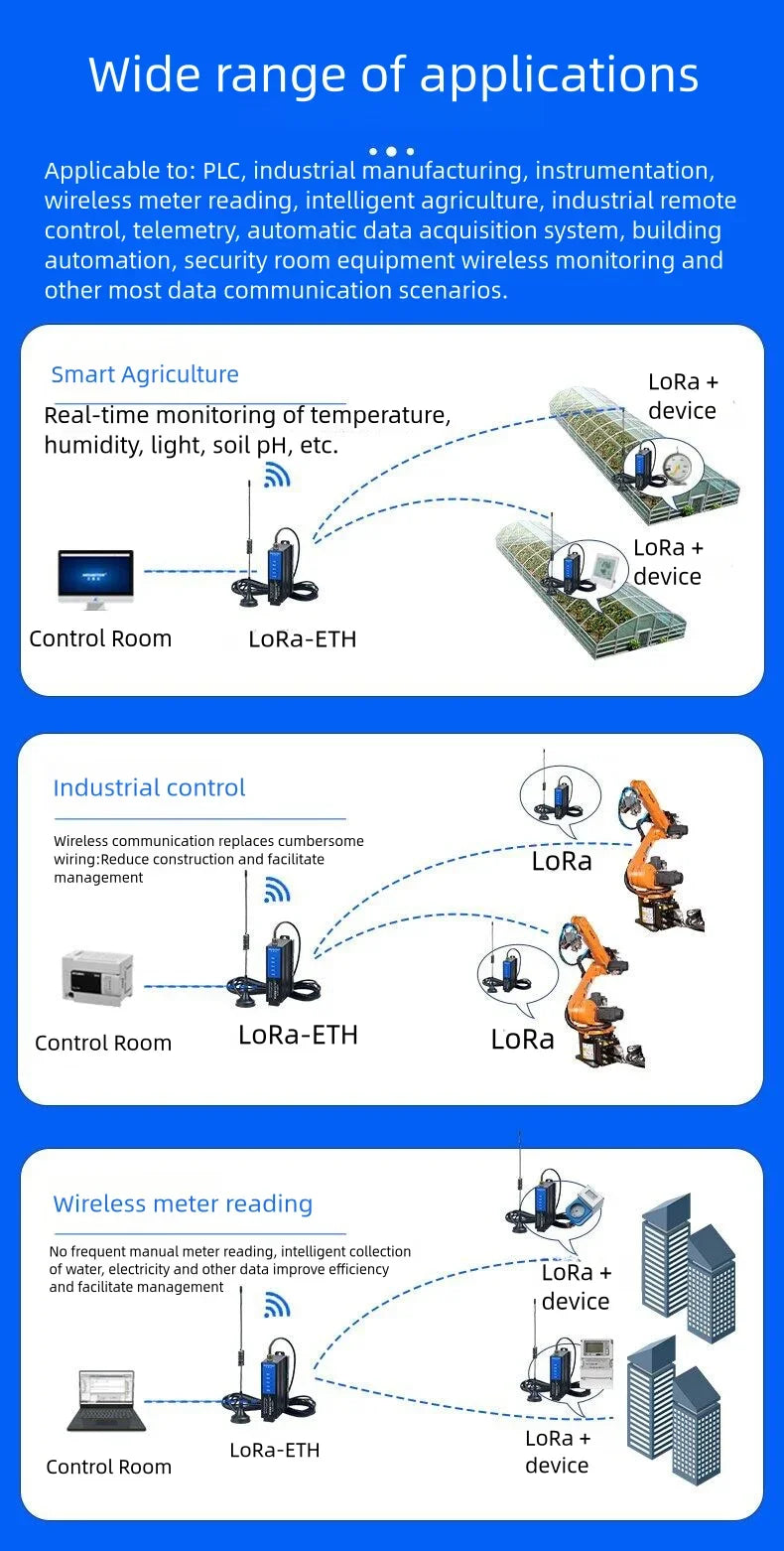 LORA to Ethernet Module LORA-ETH Wireless Remote IO Converter Transmission Signal Data Acquisition Transceiver 3m 10m Antenna