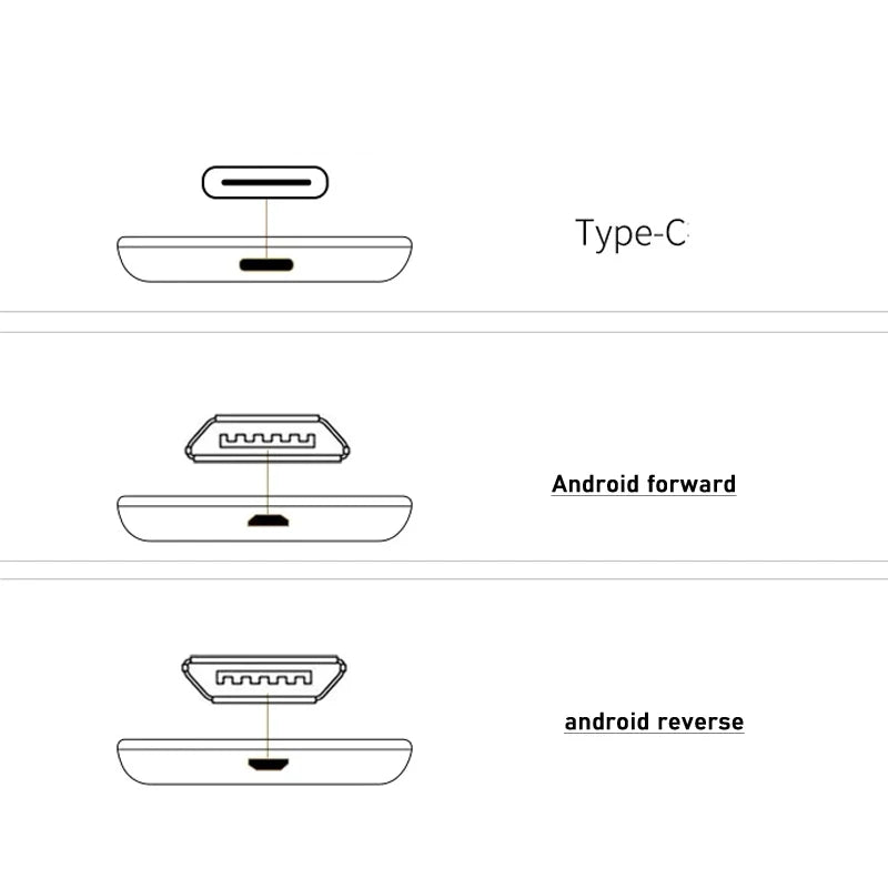 10W 5V 2A Qi Wireless Charger Receiver Pad Android Type-C Fast Charging Receive Module for S20 Mobile Transmitter Pro Max