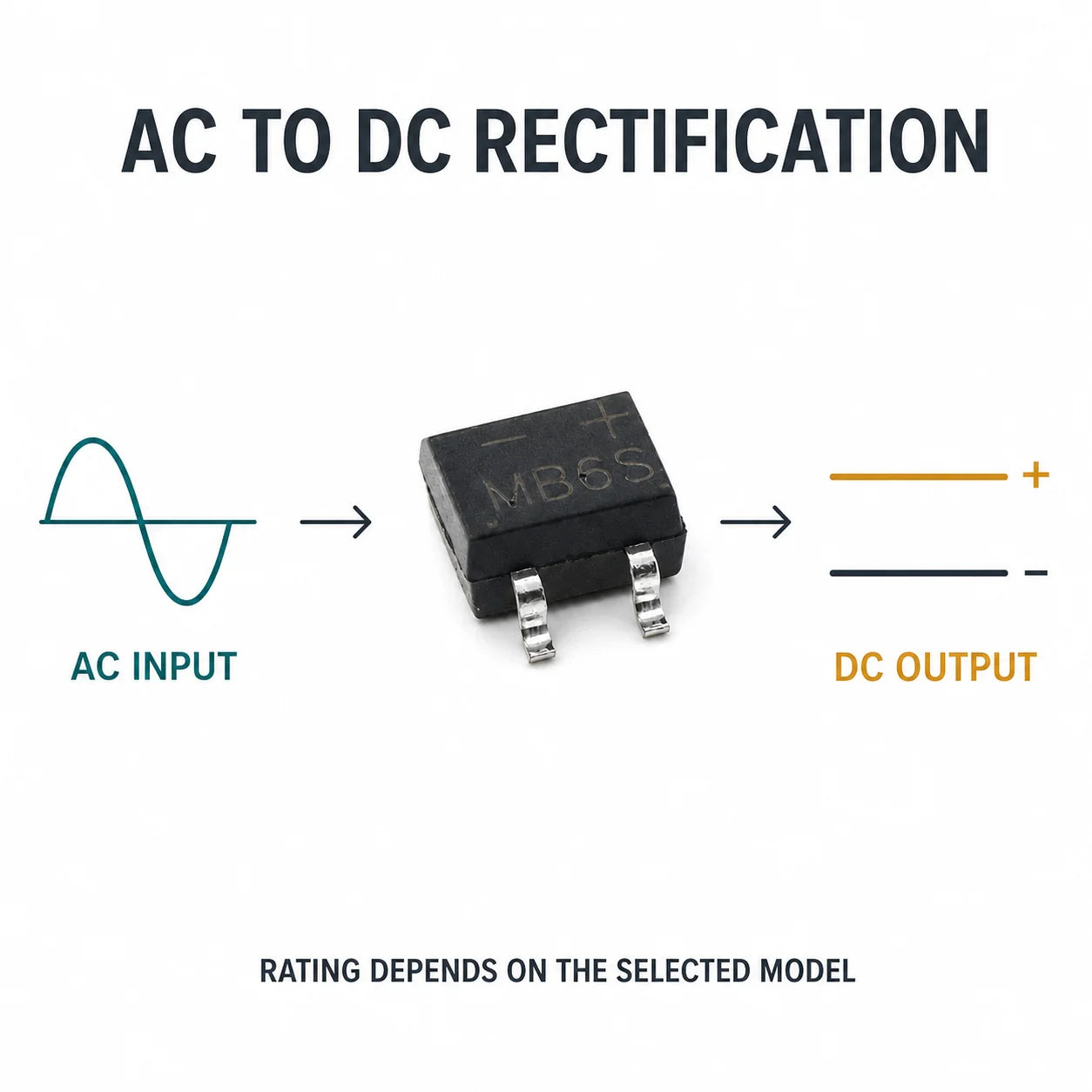 1000PCS MB6S MB6F MB6M MB8S MB10S MB10M MB10F Bridge Rectifier Diode 0.5A 1A 1000V SOP-4 DIP-4 SMD Full Wave Rectifier AC DC