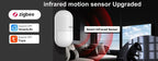 Meian Tuya Zigbee 12m Human Motion Sensor Smart Home Anti Pet PIR Motion Sensor Detector Alarm Security Smart Life APP