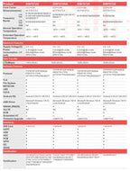 SIM7670G SIM7672G Development Core Board 4G+GNSS LTE CAT1 Module Global Bands Breakout Kit with Antenna Support LTE-FDD/LTE-TDD