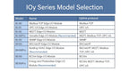 IO Module MQTT/Modbus TCP/OPC UA Edge I/O RS485/DI/DO/AI/AO/RTD/TC Remote I/O Modules BL192Pro