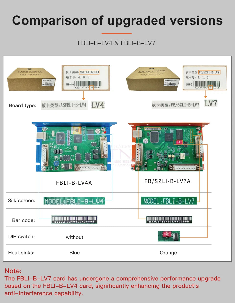 Startnow JCZ Control Card Fiber CO2 UV Laser Marking Machine Universal FBLI-B-LV7 Control Board Ezcard For Laser Marking Machine