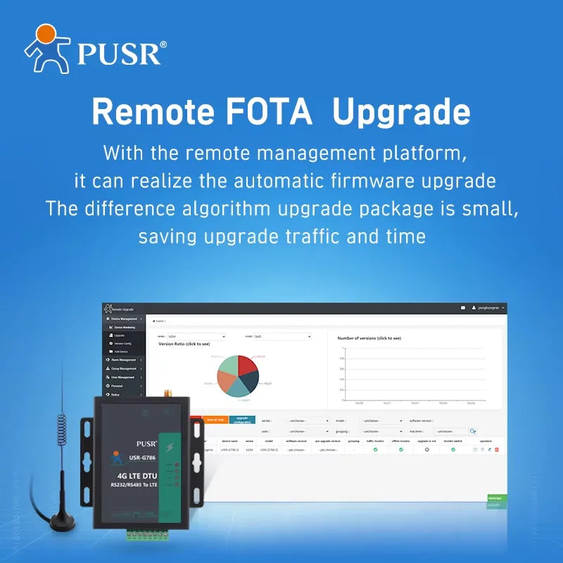 PUSR Industrial RS485 RS232 CAT4 Serial to 4G LTE Cellular Modem WiFi Global Frequency Modbus RTU to TCP USR-G786-G