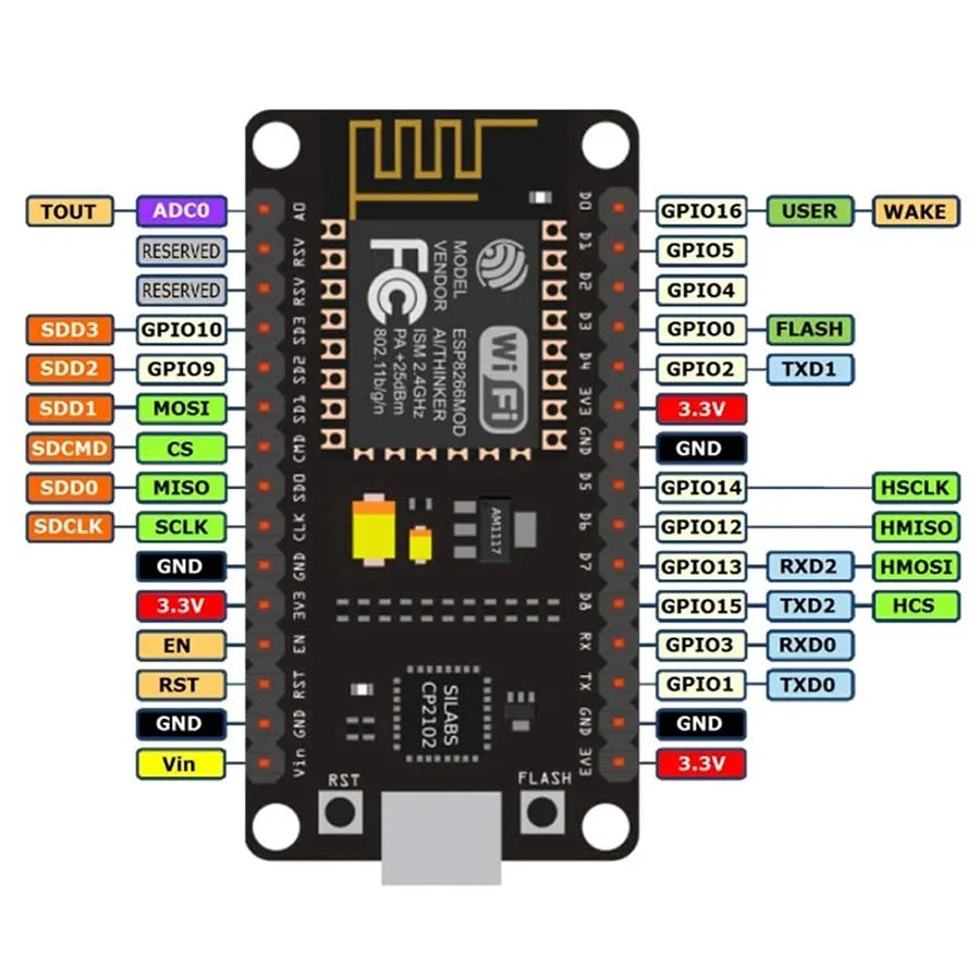 Wireless Module CP2102 NodeMcu V2 Lua WIFI Internet of Things Development Board Based ESP8266 ESP-12E