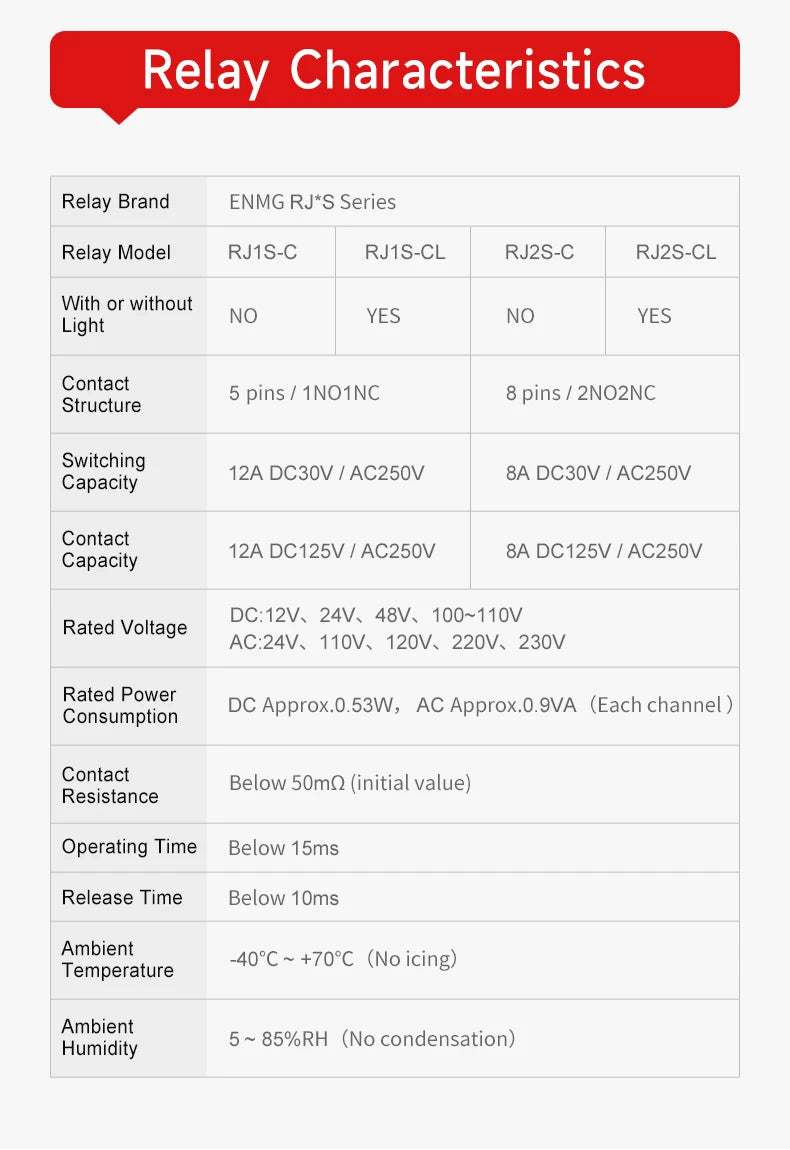 Thin-Flat Intermediate Relay 1NO1NC/2NO2NC 8A 24VDC | Compatible with  RJ1S-CL-D24 & RJ2S-CL-D24 | DIN Rail Relay for Contro