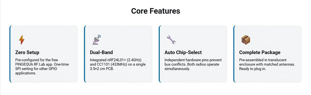Flipper Zero NRF24 + CC1101 RF Devboard, PINGEQUA RF Lab App-Ready, 2.4GHz & 433MHz, High Performance, Auto-Switch