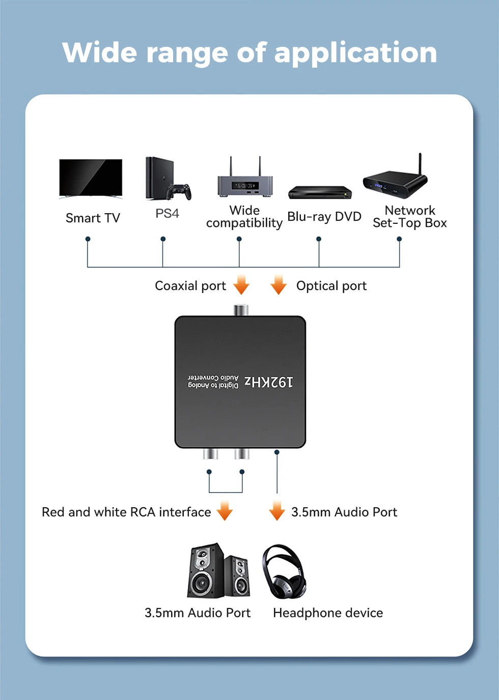 Analog to Digital Audio converter ADC 3.5mm Aux+L/R RCA to Toslink/coaxial Digital Audio converter Stereo Audio to Digital Audio