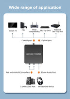 Analog to Digital Audio converter ADC 3.5mm Aux+L/R RCA to Toslink/coaxial Digital Audio converter Stereo Audio to Digital Audio