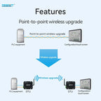868-915MHz LoRa SX1276 RS485 RS232 Transmitter Receiver E90-DTU(900L20) CDSENET 20/30dbm Long Distance 5/8KM Watchdog
