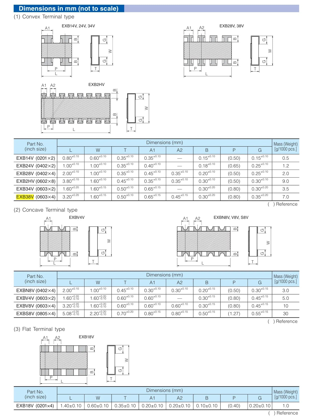 100PCS EXB38V103JV 10KΩ ±5% 63mW 0603x4 ±200ppm/℃ 10K ohm 0.063W 3.2x1.6mm 1206 inch size Original IC Chip Array SMD 4 resistors