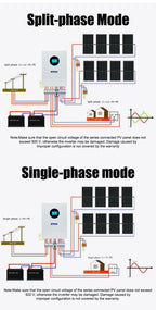 ANENJI Split Phase 12KW 48V Hybrid Solar Inverter Parallel Inverter Pure Sine 120V 220V On Grid MPPT 200A Solar Charger PV 500V