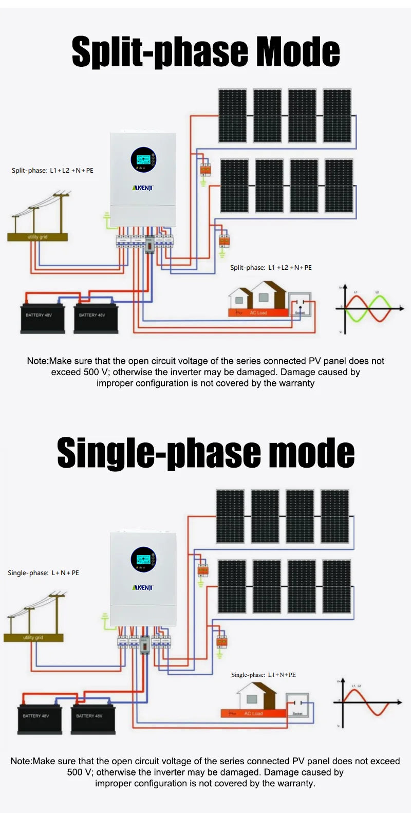 ANENJI Split Phase 12KW 48V Hybrid Solar Inverter Parallel Inverter Pure Sine 120V 220V On Grid MPPT 200A Solar Charger PV 500V