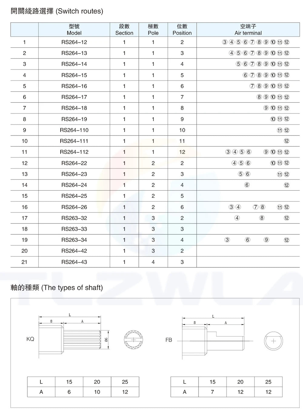 1PCS RS26 Plastic 4 Pole 3 Position Rotary Band Switch 2 Pole6 Position  1 Pole12 Position Handle Length 21MM Axis Band Switch
