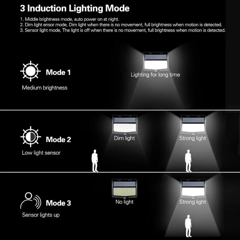 468 LED Outdoor Solar Lights with Motion Sensor 3 Lighting Modes Waterproof Solar Wall Lights for Courtyard Garage Fence Patio