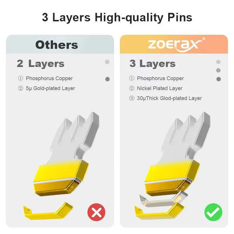 ZoeRax RJ45 Cat6A Cat6 Cat5e Pass Through Connector Gold Plated 3 Prong 8P8C Modular Plug for UTP/STP Stranded Ethernet Cable