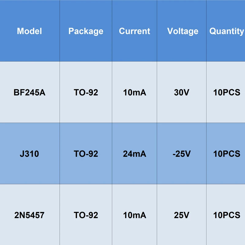 10PCS F245A J310 2N5457 TO92 N-Channel Jfet Fet Amplifier RF Transistor Bipolar Junction Field Effect Mosfet Integrated Circuit