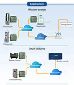 HAISEN SIMCOM SIM7600SA Core Board SIM7600 SIM7600SA LTE CAT1 GNSS Development Board SIM7600