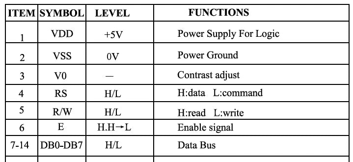 16x2 Character LCD Module 5V STN Gray Transflective 6800 Parallel Interface Russian Font Display 1602-DB