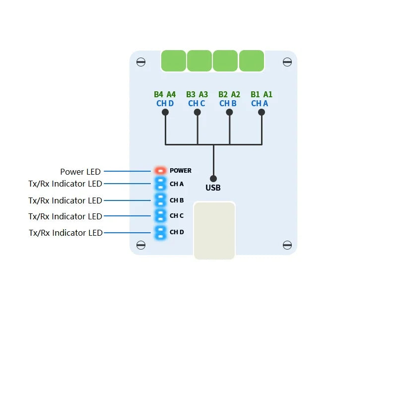 USB2.0 to 4-channel RS485 Port Module CH9114 High Speed Chip Support 15Mbps