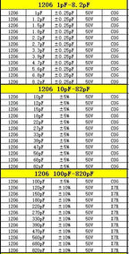 Capacitor kit 0201 0402 0603 0805 1206  smd Capacity package each value*20PCS Sample Kit Capacitor 470nf 1nf 10nf 1uf 10uf 22uf