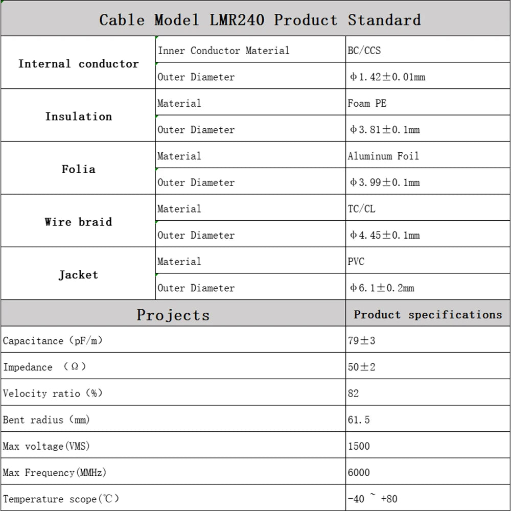 1PC SMA to N Adapter RF Coaxial  LMR240 Cable 50 Ohm RP SMA Male SMA Female to N Male N Female Connector Antenna Extension Cable