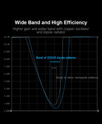 LoRa 868 MHz Antenna for Communication SMA Male 3.5dBi 868MHz Internet Wifi Antena Low VSWR for LoRaWan