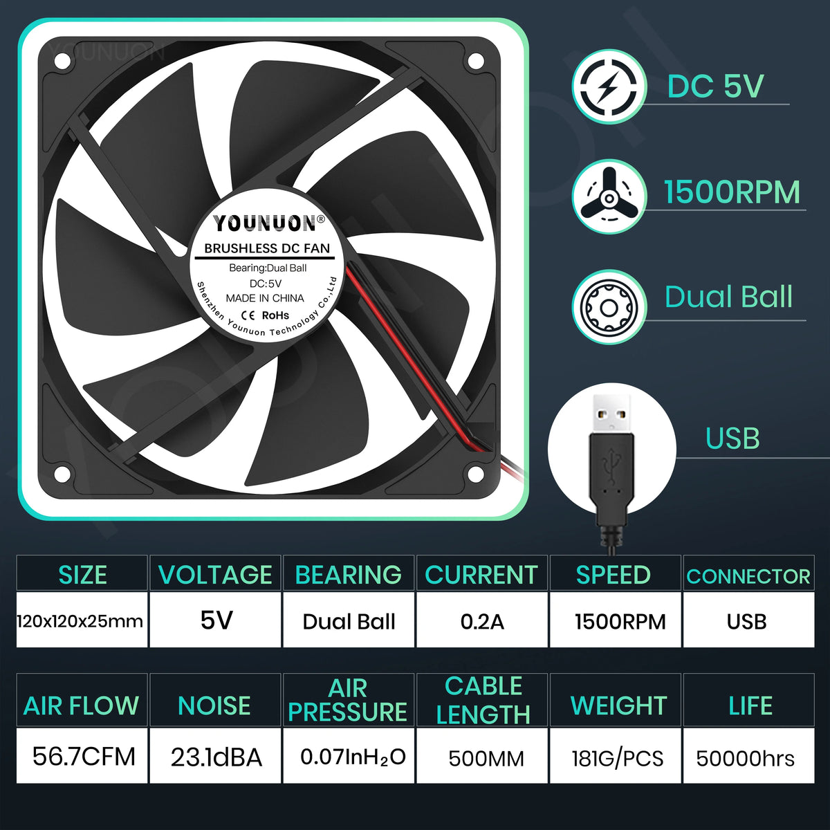 120mm 12cm 12025 Fan 5V 12V 24V 120mm*120mm*25mm Fan DC Brushless Cooling Fan 120x120x25mm USB 2PIN PC Computer Case Cooler