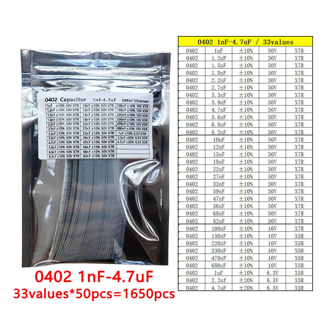 Capacitor kit 0201 0402 0603 0805 1206 smd Capacity package each value*50PCS Sample Kit Capacitor 1nf 10nf 100nf 1uf 10uf 22uf