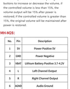 MH-M18 MH-M28 MH-M38 Bluetooth 4.2 Audio Receiver Module Wireless Stereo Music Board Type-C Micro USB