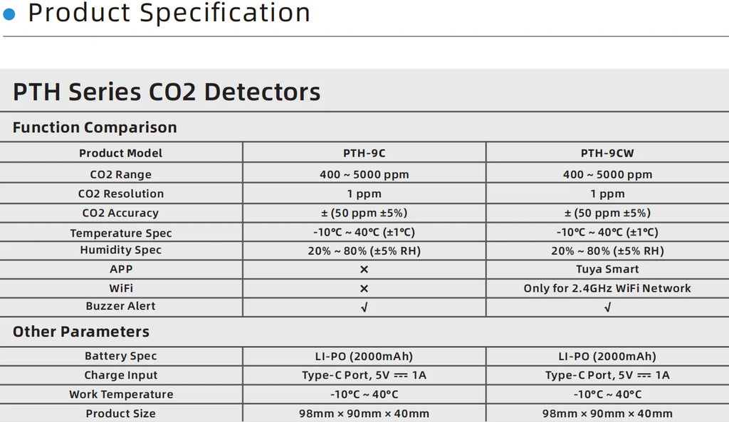 FABISENSE pth-9c NDIR co2 senor Carbon Dioxide Detector with Temperature and Humidity Meter CO2 Beep Alarm Low Battery Reminder