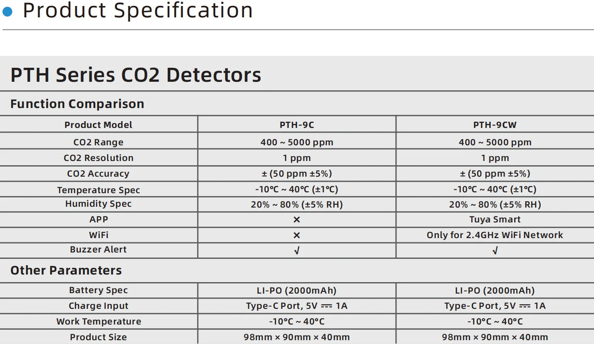 FABISENSE pth-9c NDIR co2 senor Carbon Dioxide Detector with Temperature and Humidity Meter CO2 Beep Alarm Low Battery Reminder