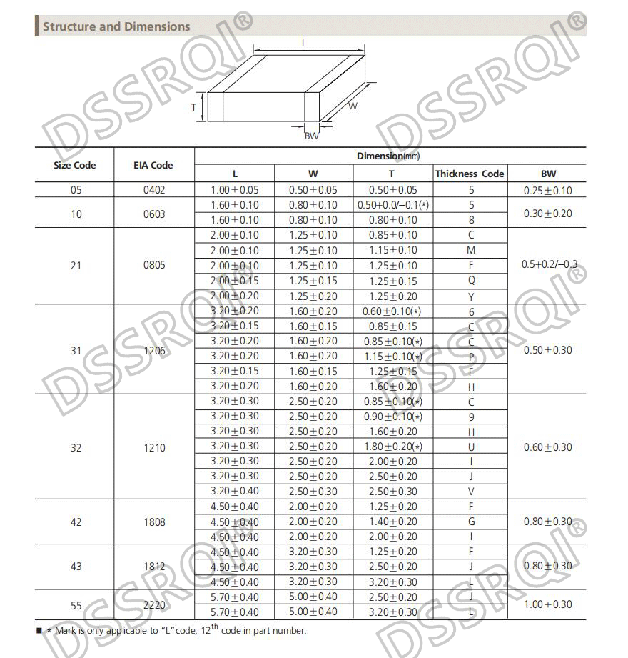100pcs 0805 SMD Chip Multilayer Ceramic Capacitor 0.5pF - 47uF 10pF 22pF 100pF 1nF 10nF 100nF 0.1uF 1uF 2.2uF 4.7uF 10uF 22uF