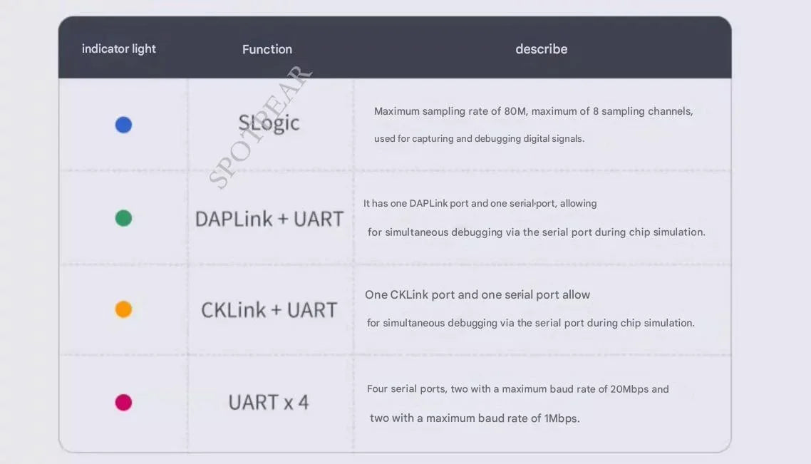 4-in-1 USB Logic Analyzer with DAPLink/CKLink/UART Serial Port