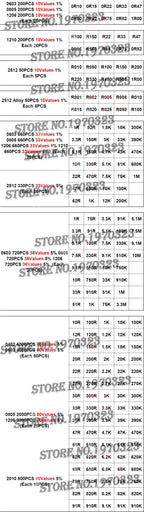 0603 SMD Resistor Kit Assorted Kit 1ohm-1M ohm 1% 33valuesX 20PCS=660PCS Sample Kit 0805 1206 1210 0402