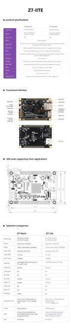 AvaCoreZ7-Lite FPGA Core Board - Xilinx ZYNQ 7000 (7010/7020) Series With ARM Processor For Industrial Embedded Development