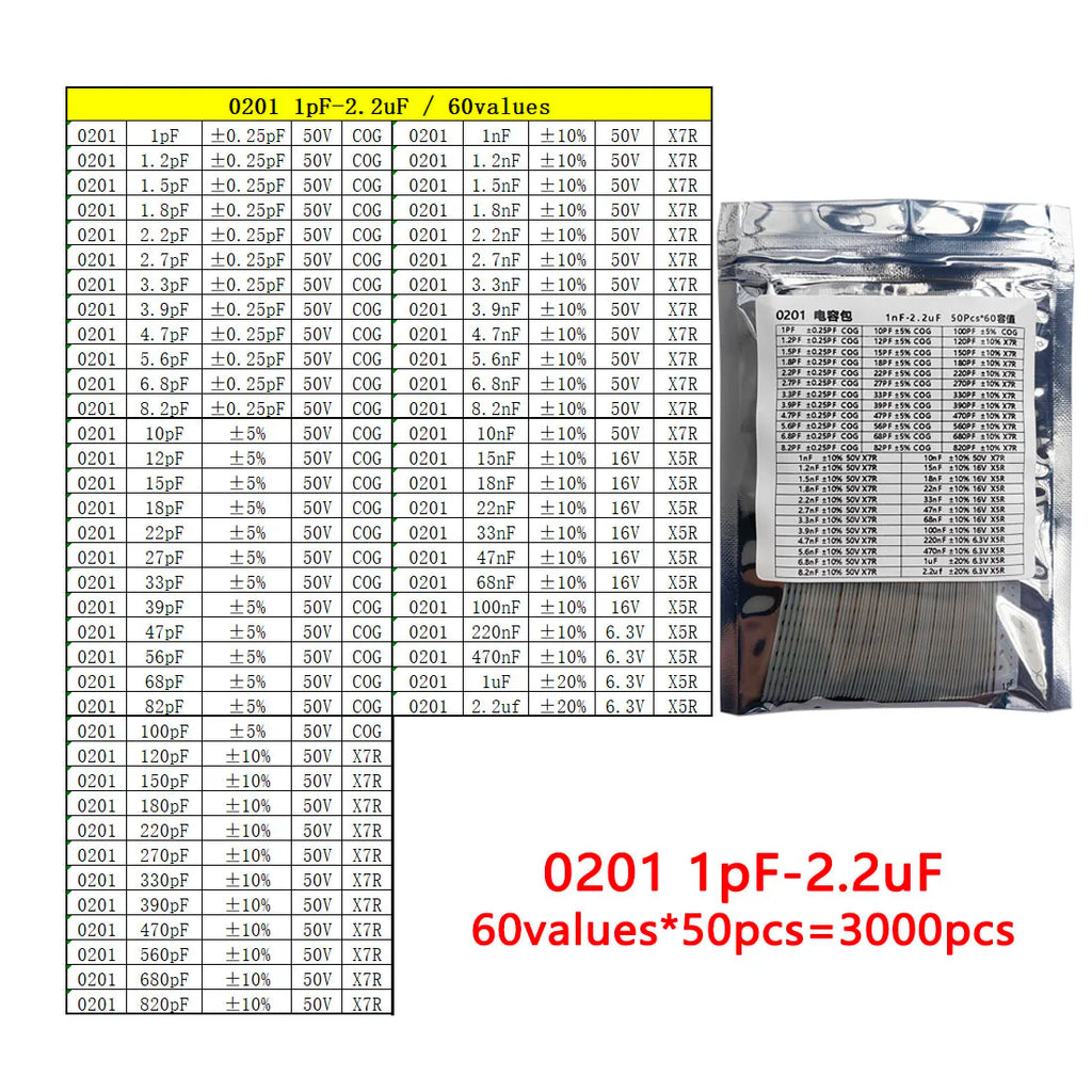 Capacitor kit 0201 0402 0603 0805 1206 smd Capacity package each value*50PCS Sample Kit Capacitor 1nf 10nf 100nf 1uf 10uf 22uf