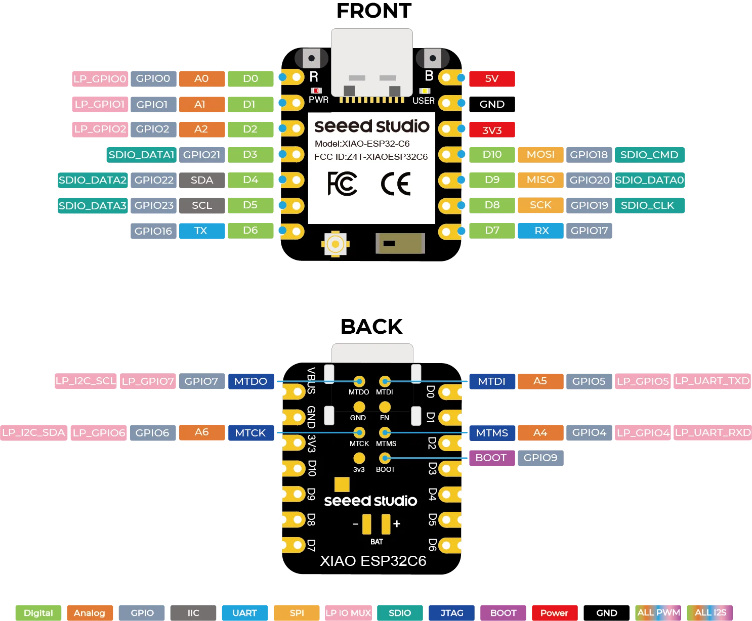 Seeed Studio XIAO ESP32 C6 C3 S3 C5 Development Board Arduino NRF52840 Sense Plus RP2350 SAMD21 MG24 XIAO RP2040 Dev Board MCU