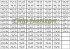 Capacitors Kit SMD Capacitor Sample Book 0201 0402 0603 0805 1206 Assortment Pack 80/90/92values DIY 25 50 pcs