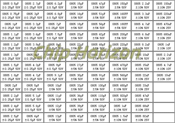 Capacitors Kit SMD Capacitor Sample Book 0201 0402 0603 0805 1206 Assortment Pack 80/90/92values DIY 25 50 pcs