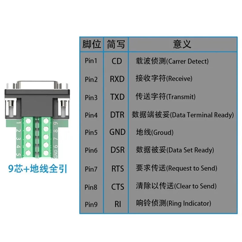 DB9 RS232 Connector D-SUB 9 Pin Male Female Plug RS485 Breakout Terminals 21-24 AWG Wire Solderless Connectors