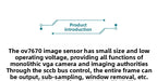 OV7670 Camera Module Kit with STM32 Driver for MCU Electronic Learning Integrated Board