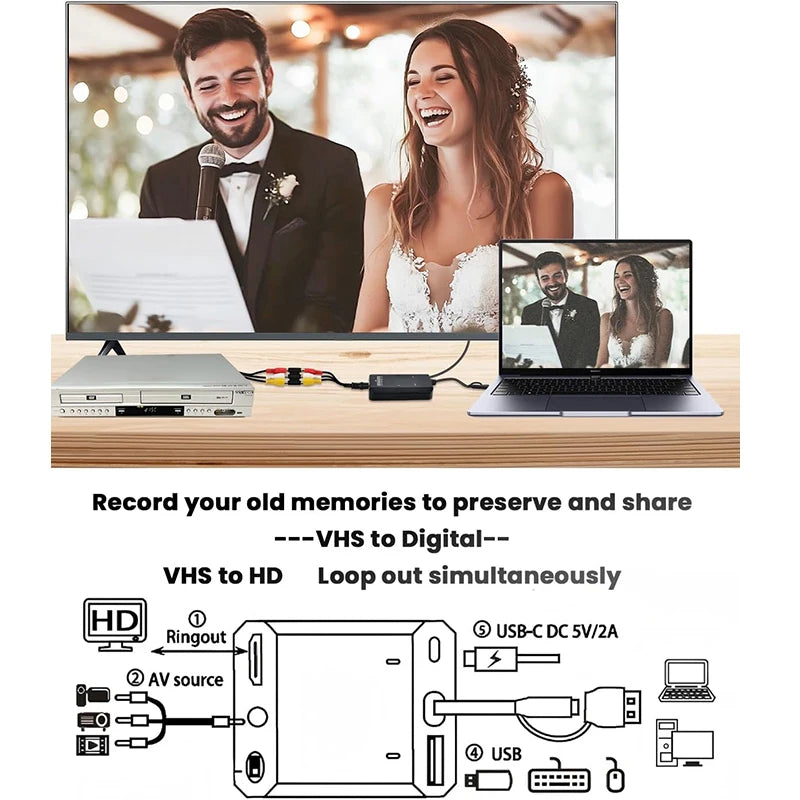 VHS to Digital Converter RCA to HDTV Adapter USB Video Capture Card for VCR/DVD/AV/PS2/Wii, Windows Mac Linux AV to HDTV