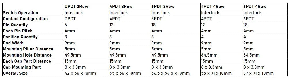 1Pc Interlock/Latching Push Button Switch Piano Type 6/12/18/24Pin 1/2/3/4/5/6/7/8 Row Straight Through Hole Straight Key Switch