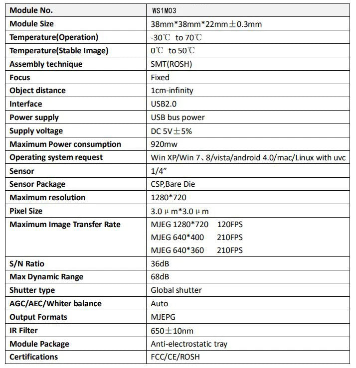 OV9281 Global Shutter ,120fps USB Camera 720p Monochrome,High Speed Mini Box Webcam,With 5-50mm 2.8-12mm Varifocal Lens,1280x720