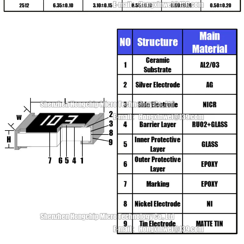 100PCS 0603 0805 1206 1210 2010 2512 SMD Resistance 5% Common Resistance Values 100R-1K 200R 470R 510R High Precision Resistors
