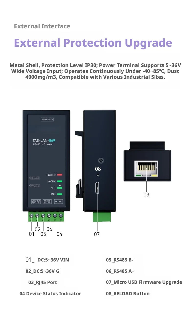 Serial to Ethernet Converter, RS485↔Ethernet, Modbus RTU/TCP Gateway, IP30, 5-36V DC, DIN Rail Mount